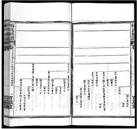 [梅]梅氏族谱_44卷首4卷 (湖北) 梅氏家谱_二十二.pdf