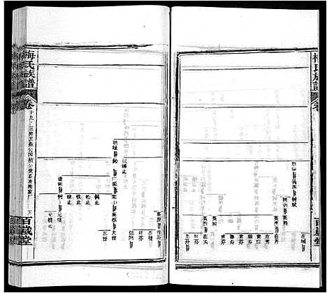 [梅]梅氏族谱_44卷首4卷 (湖北) 梅氏家谱_二十四.pdf