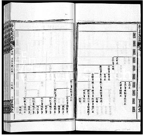 [梅]梅氏族谱_44卷首4卷 (湖北) 梅氏家谱_二十九.pdf