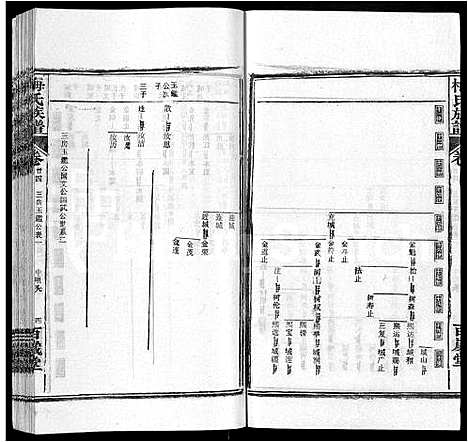 [梅]梅氏族谱_44卷首4卷 (湖北) 梅氏家谱_二十九.pdf