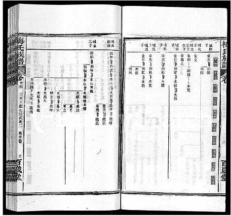 [梅]梅氏族谱_44卷首4卷 (湖北) 梅氏家谱_二十九.pdf