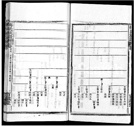 [梅]梅氏族谱_44卷首4卷 (湖北) 梅氏家谱_三十一.pdf