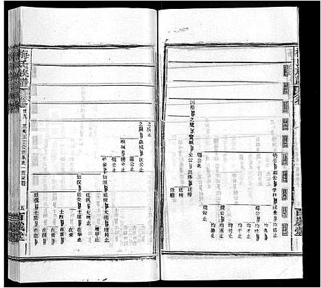 [梅]梅氏族谱_44卷首4卷 (湖北) 梅氏家谱_三十四.pdf