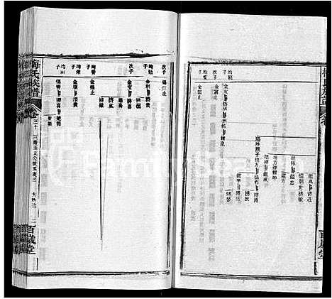 [梅]梅氏族谱_44卷首4卷 (湖北) 梅氏家谱_三十五.pdf