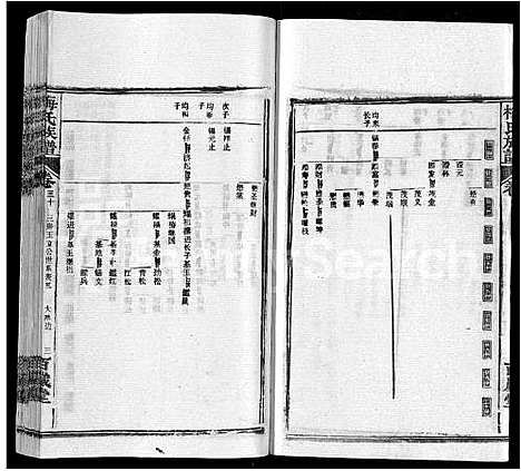 [梅]梅氏族谱_44卷首4卷 (湖北) 梅氏家谱_三十五.pdf