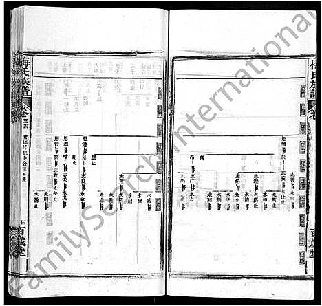 [梅]梅氏族谱_44卷首4卷 (湖北) 梅氏家谱_三十九.pdf