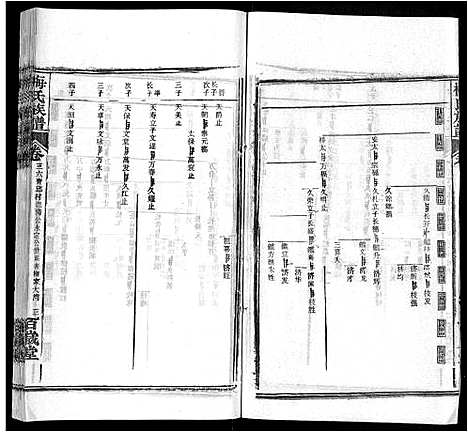 [梅]梅氏族谱_44卷首4卷 (湖北) 梅氏家谱_四十一.pdf