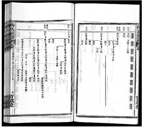 [梅]梅氏族谱_44卷首4卷 (湖北) 梅氏家谱_四十三.pdf