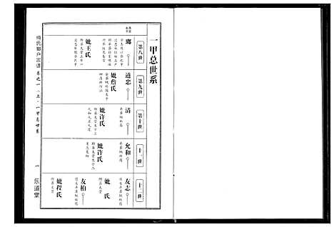 [梅]梅氏琅户宗谱 (湖北) 梅氏琅户家谱_二.pdf