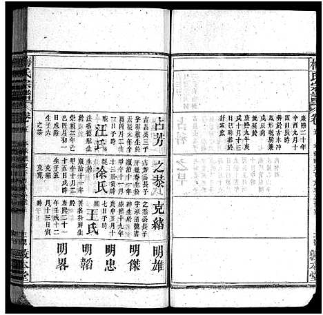 [梅]梅氏宗谱_12卷-Mei Shi (湖北) 梅氏家谱_五.pdf