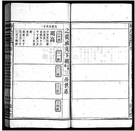 [梅]梅氏宗谱_12卷-Mei Shi (湖北) 梅氏家谱_七.pdf