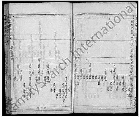 [梅]梅氏族谱_11卷首2卷_艺文4卷 (湖北) 梅氏家谱_三.pdf