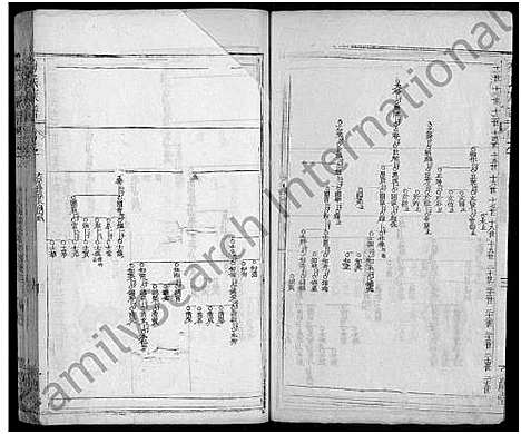 [梅]梅氏族谱_11卷首2卷_艺文4卷 (湖北) 梅氏家谱_三.pdf