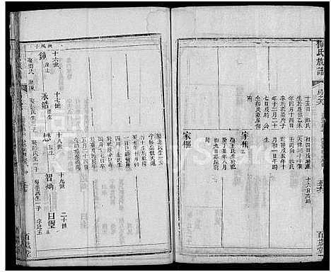 [梅]梅氏族谱_11卷首2卷_艺文4卷 (湖北) 梅氏家谱_十三.pdf