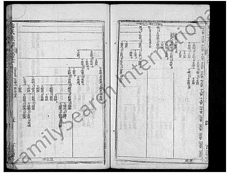 [梅]梅氏族谱_11卷首2卷_艺文4卷 (湖北) 梅氏家谱_十四.pdf