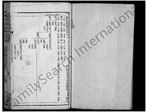 [梅]梅氏族谱_11卷首2卷_艺文4卷 (湖北) 梅氏家谱_二十.pdf