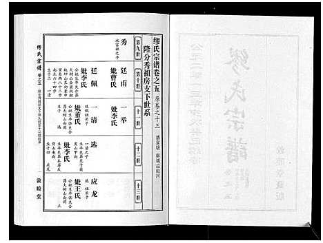 [缪]缪氏宗谱_5卷首1卷 (湖北) 缪氏家谱_六.pdf