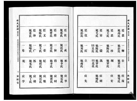 [缪]缪氏宗谱_5卷首1卷 (湖北) 缪氏家谱_六.pdf