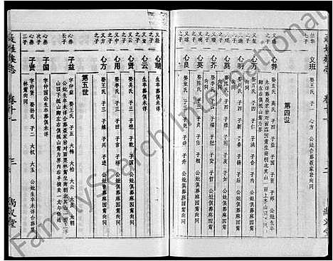 [聂]聂氏族志_11卷首1卷-Nie Shi Zu Zhi (湖北) 聂氏家志 _四.pdf