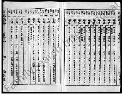 [聂]聂氏族志_11卷首1卷-Nie Shi Zu Zhi (湖北) 聂氏家志 _四.pdf