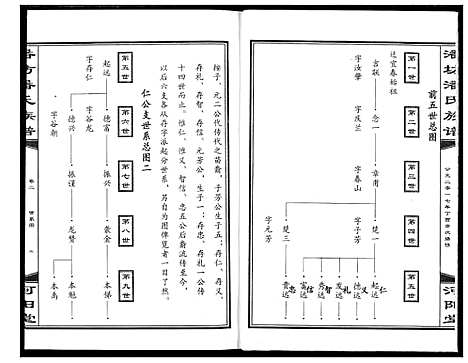 [潘]三阳桥潘氏族谱 (湖北) 三阳桥潘氏家谱_二.pdf