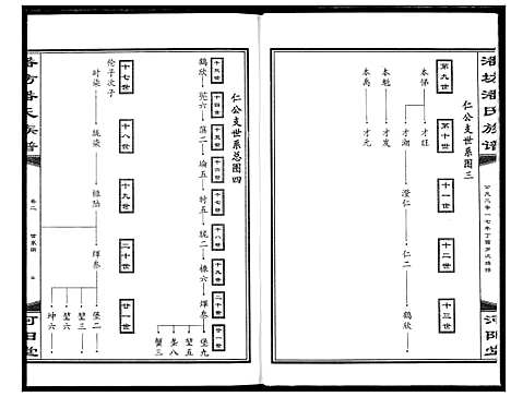 [潘]三阳桥潘氏族谱 (湖北) 三阳桥潘氏家谱_二.pdf