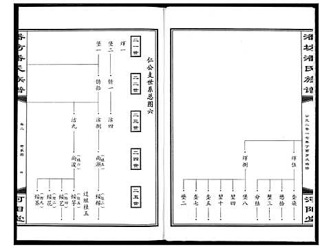 [潘]三阳桥潘氏族谱 (湖北) 三阳桥潘氏家谱_二.pdf