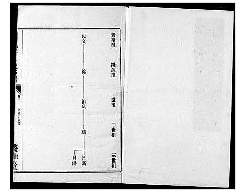 [潘]川邑潘氏宗谱 (湖北) 川邑潘氏家谱_二.pdf