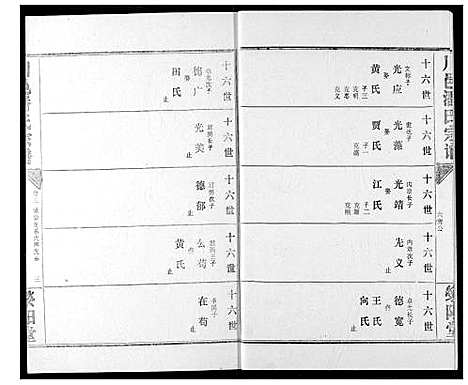 [潘]川邑潘氏宗谱 (湖北) 川邑潘氏家谱_五.pdf