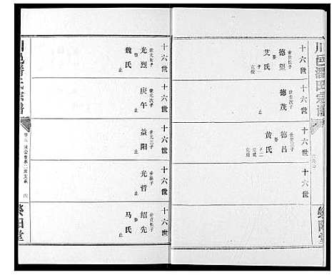 [潘]川邑潘氏宗谱 (湖北) 川邑潘氏家谱_五.pdf