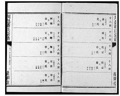 [潘]川邑潘氏宗谱 (湖北) 川邑潘氏家谱_六.pdf