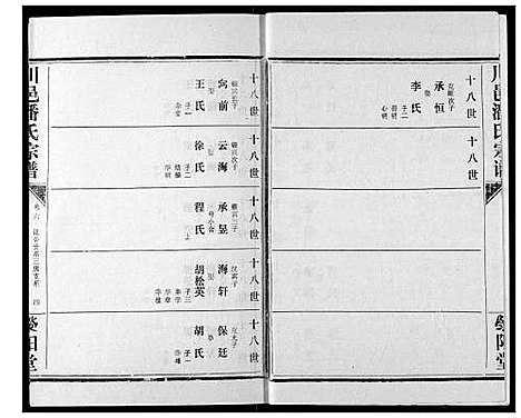 [潘]川邑潘氏宗谱 (湖北) 川邑潘氏家谱_六.pdf