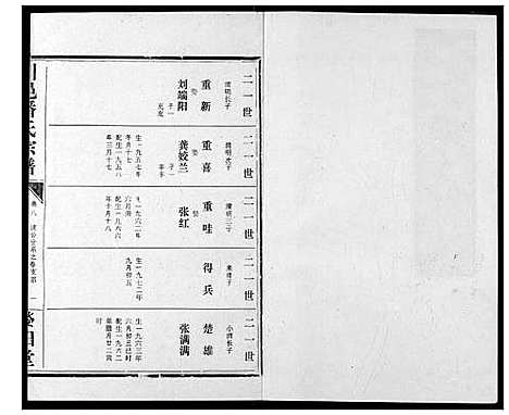 [潘]川邑潘氏宗谱 (湖北) 川邑潘氏家谱_八.pdf