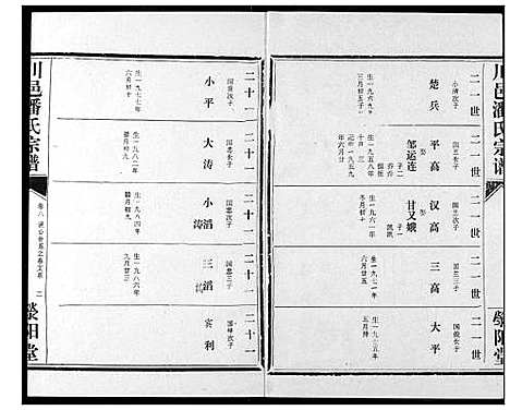 [潘]川邑潘氏宗谱 (湖北) 川邑潘氏家谱_八.pdf