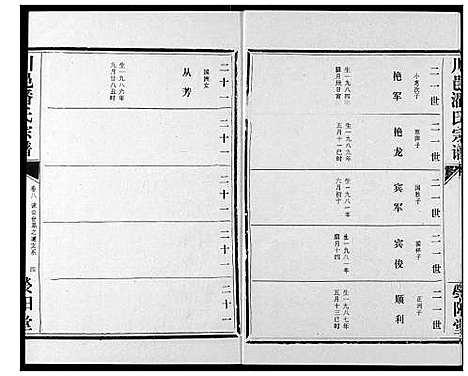 [潘]川邑潘氏宗谱 (湖北) 川邑潘氏家谱_八.pdf