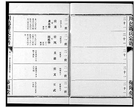 [潘]川邑潘氏宗谱 (湖北) 川邑潘氏家谱_八.pdf