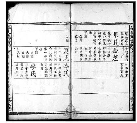 [潘]潘氏宗谱 (湖北) 潘氏家谱_四.pdf