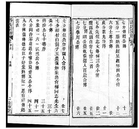 [潘]潘氏宗谱 (湖北) 潘氏家谱_五.pdf