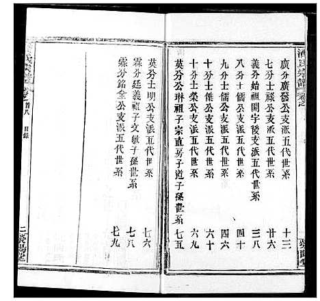 [潘]潘氏宗谱 (湖北) 潘氏家谱_七.pdf