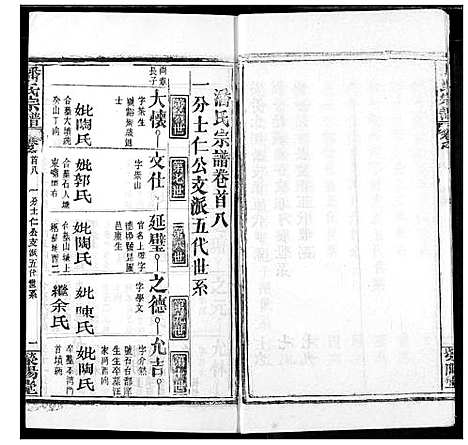 [潘]潘氏宗谱 (湖北) 潘氏家谱_七.pdf