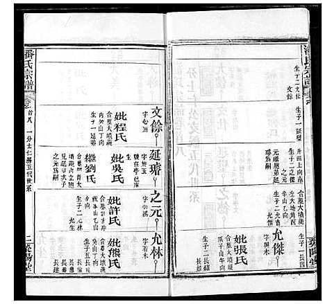 [潘]潘氏宗谱 (湖北) 潘氏家谱_七.pdf