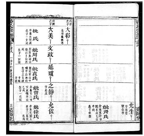 [潘]潘氏宗谱 (湖北) 潘氏家谱_七.pdf