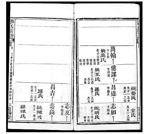 [潘]潘氏宗谱 (湖北) 潘氏家谱_十二.pdf