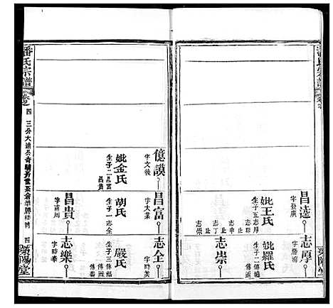 [潘]潘氏宗谱 (湖北) 潘氏家谱_十二.pdf