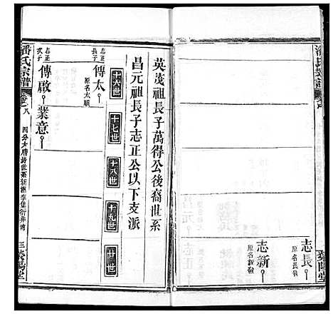 [潘]潘氏宗谱 (湖北) 潘氏家谱_十六.pdf