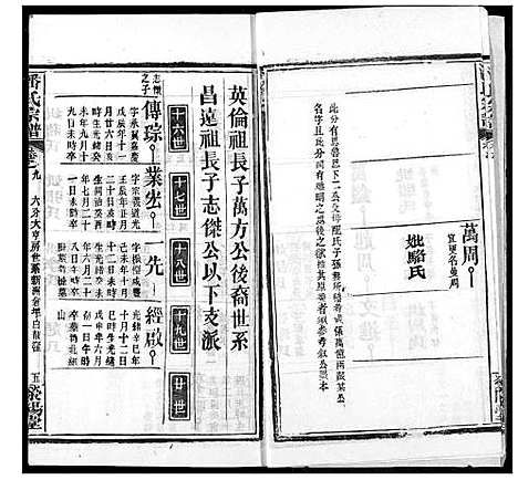 [潘]潘氏宗谱 (湖北) 潘氏家谱_十七.pdf