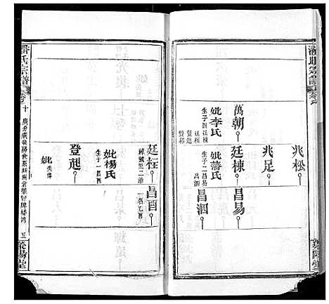 [潘]潘氏宗谱 (湖北) 潘氏家谱_十八.pdf