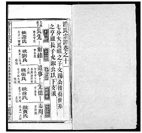 [潘]潘氏宗谱 (湖北) 潘氏家谱_十九.pdf