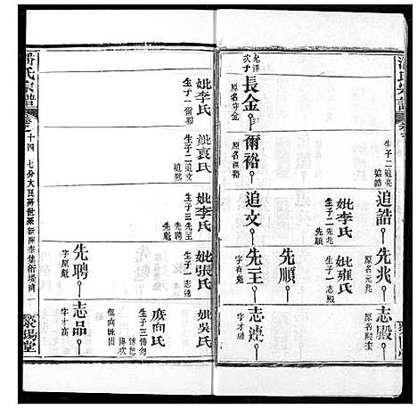 [潘]潘氏宗谱 (湖北) 潘氏家谱_二十二.pdf