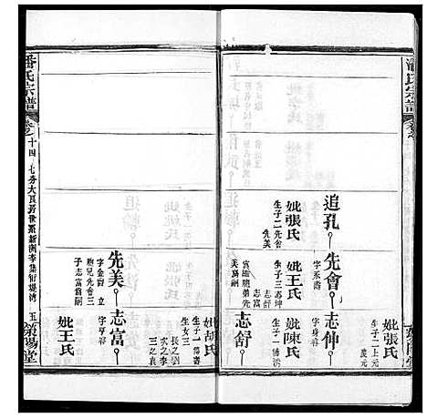 [潘]潘氏宗谱 (湖北) 潘氏家谱_二十二.pdf